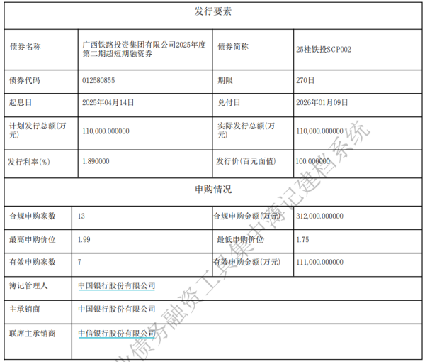 免息配资公司 广西铁路投资集团11亿元超短融完成发行，利率1.89％